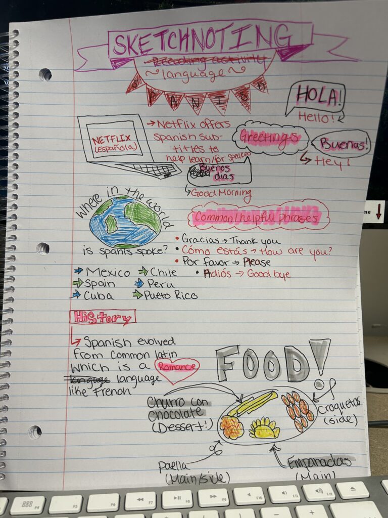 A sketchnote with Spanish language information